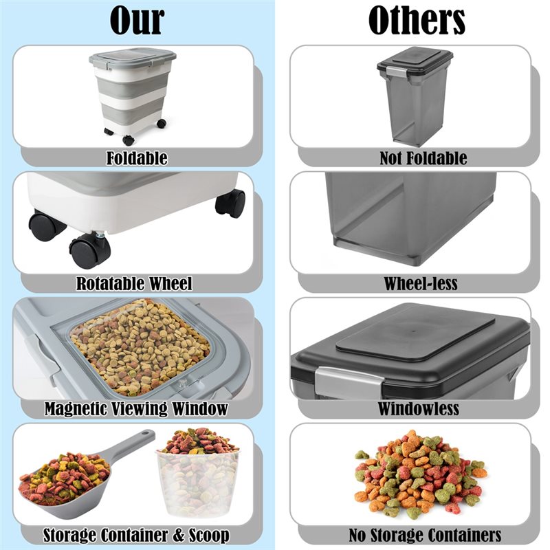 A53Q-Food Storage Container 1P - Food Storage For Dog review and price